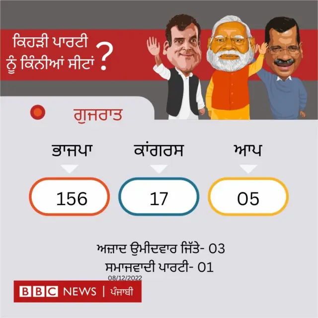 ਵਿਧਾਨ ਸਭਾ ਚੋਣਾਂ