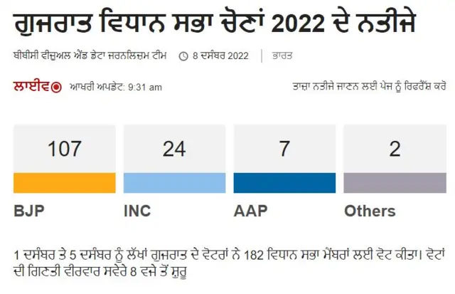 ਚੋਣ ਨਤੀਜੇ