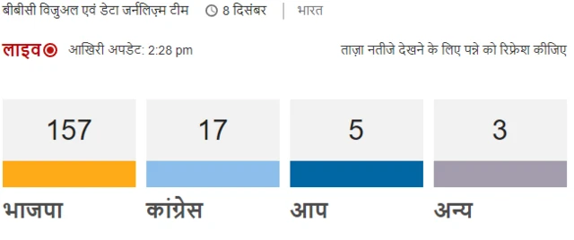 गुजरात