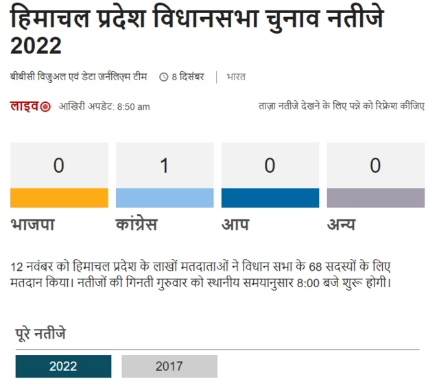 चुनाव