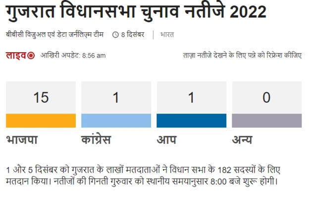 चुनाव