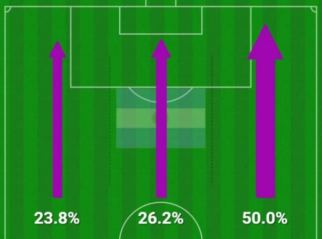 grafik