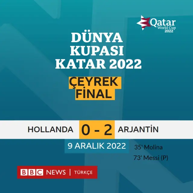 grafik