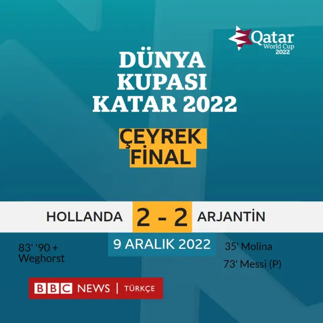 grafik