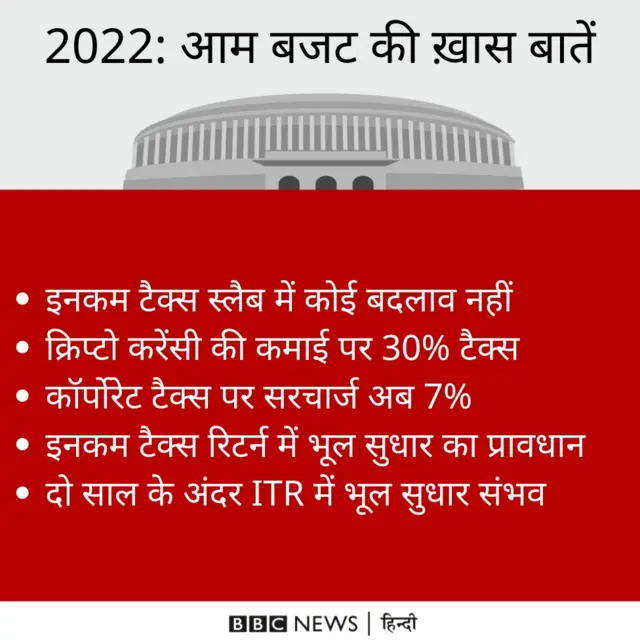 बजट