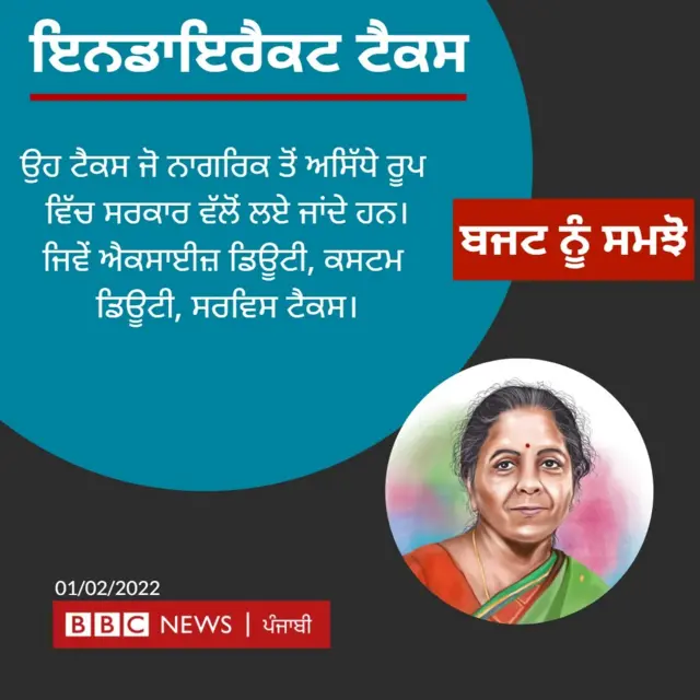 ਨਿਰਮਲਾ ਸੀਤਾਰਮਨ