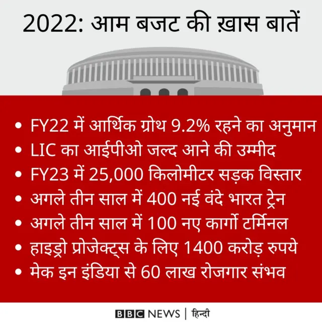 बजट