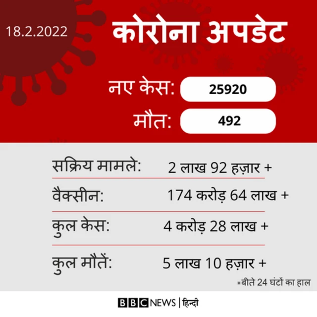 कोरोना