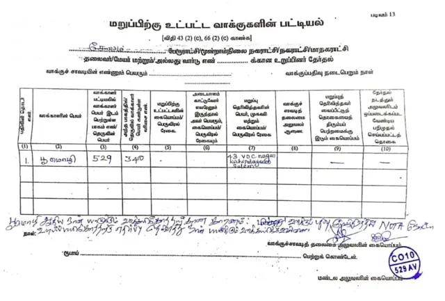 நோட்டா பட்டன் இல்லாததால் வாக்களிக்க மறுத்த சமூக ஆர்வலர்