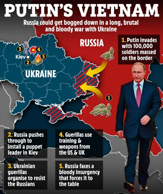 Putin, Vietnam