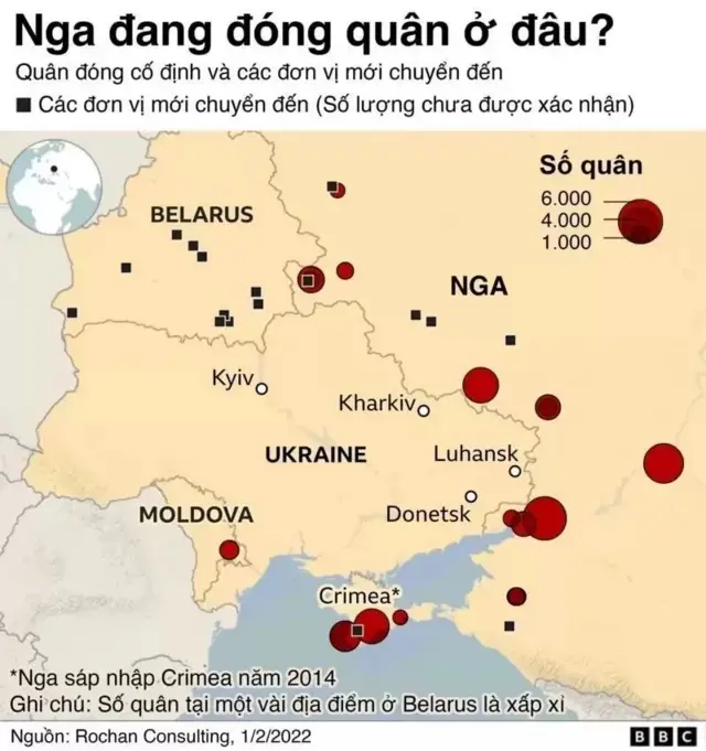 Russia, Ukraine