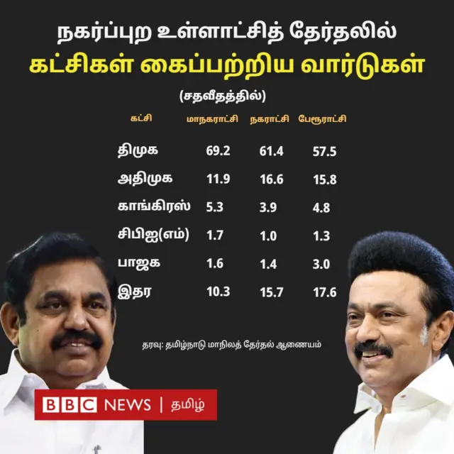 tamil nadu election results