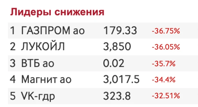 индексы