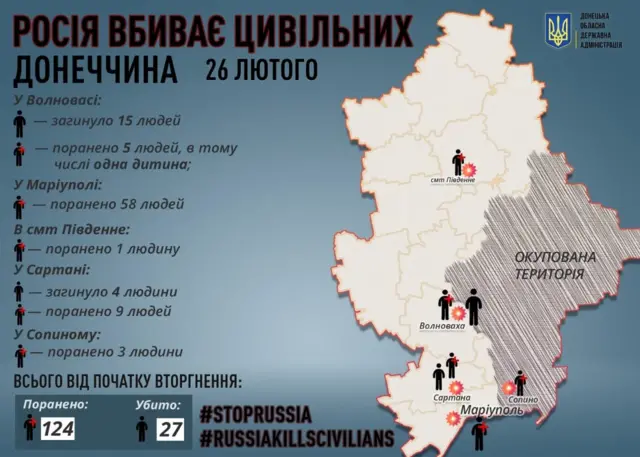 жертви донеччина