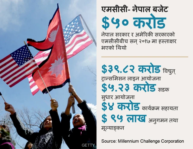 एमसीसी