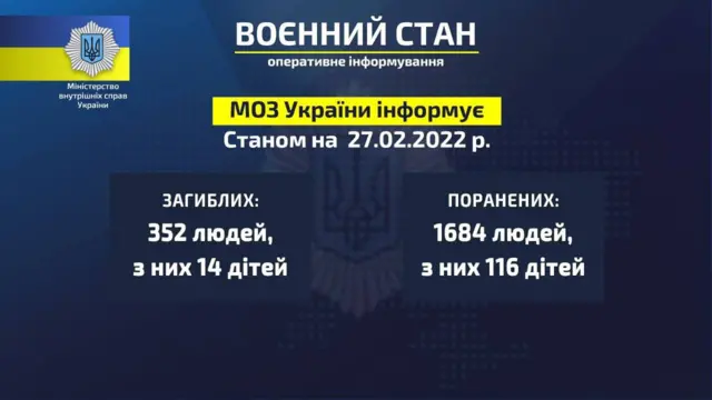 жертви
