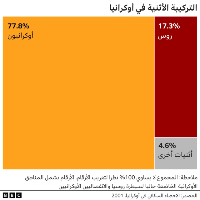 التركيبة الإثنية في أوكرانيا
