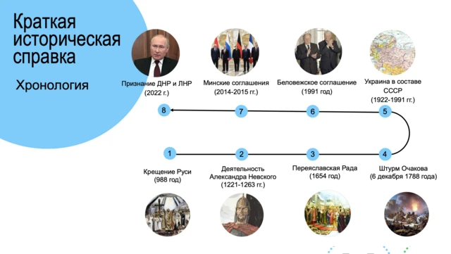 Скриншот презентации для урока - краткая история отношения Украины и России