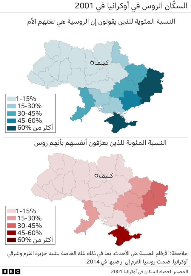 السكان الروس في أوكرانيا