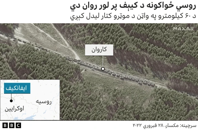 روسي ځواکونه