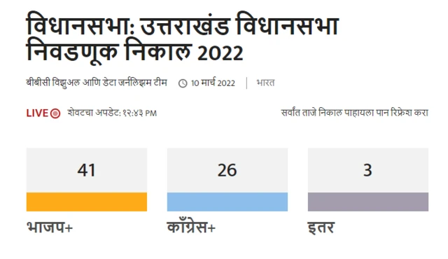 उत्तराखंड