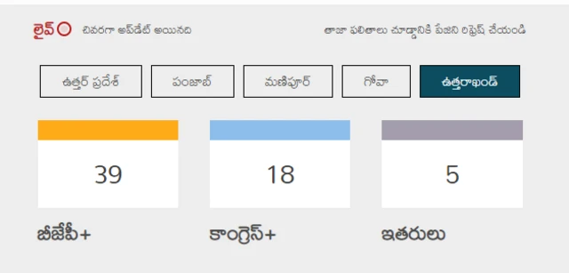 ఉత్తరాఖండ్