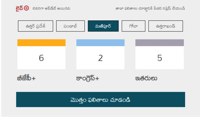 మణిపూర్