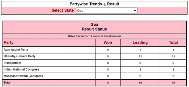 Election Commission of India