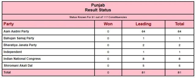 Election Commission of India