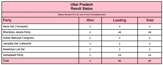 Election Commission of India