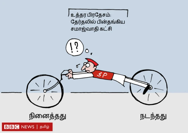 உத்தர பிரதேச தேர்தல் முடிவும் சமாஜ்வாதி கட்சியும்