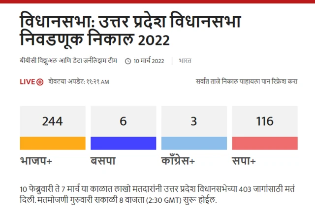 उत्तर प्रदेश