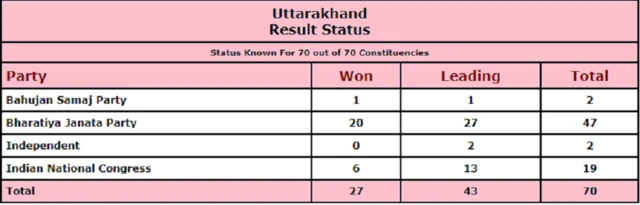 चुनाव आयोग