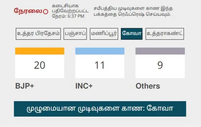 ஐந்து மாநில தேர்தல் முடிவுகள்: தற்போதைய நிலவரம் என்ன?