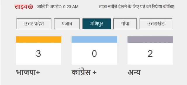मणिपुर