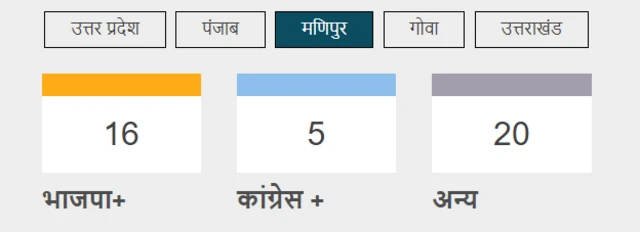 मणिपुर विधानसभा चुनाव