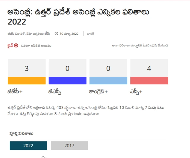 ఉత్తర్ ప్రదేశ్