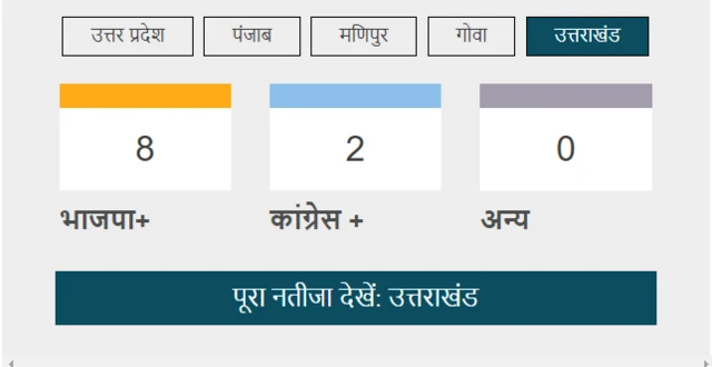 उत्तराखंड विधानसभा चुनाव