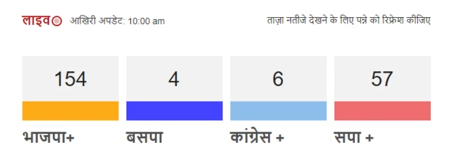 उत्तर प्रदेश विधानसभा चुनाव