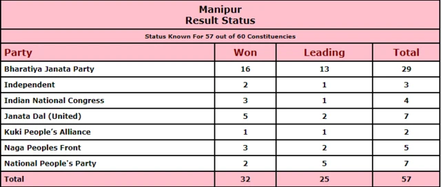 चुनाव आयोग