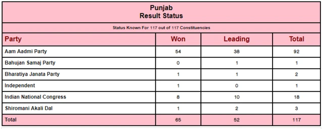 Election commission
