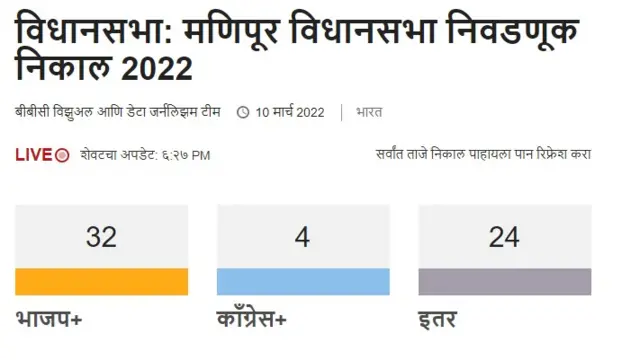 मणिपूर निकाल