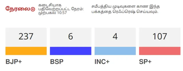 உத்தர பிரதேச தேர்தல்
