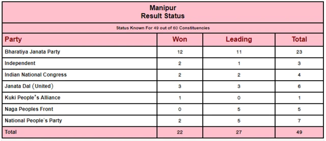 Election commission