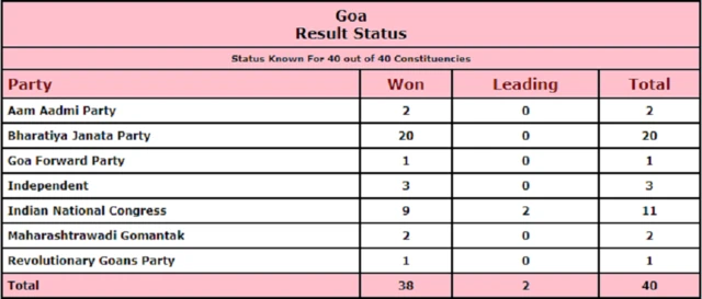 चुनाव आयोग