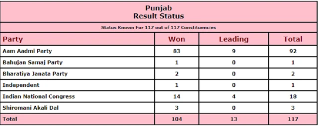 चुनाव आयोग