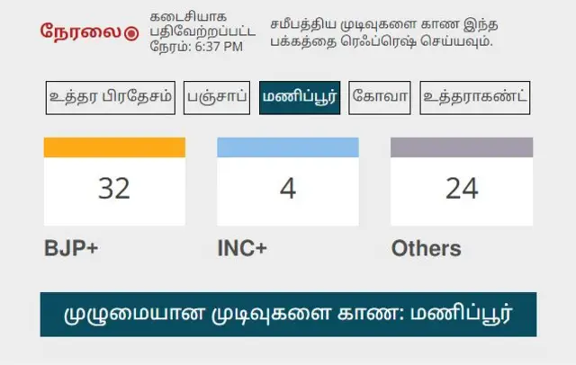 ஐந்து மாநில தேர்தல் முடிவுகள்: தற்போதைய நிலவரம் என்ன?