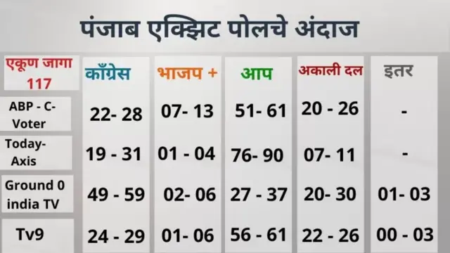 पंजाब