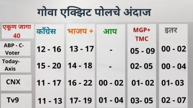एक्झिट पोल अंदाज