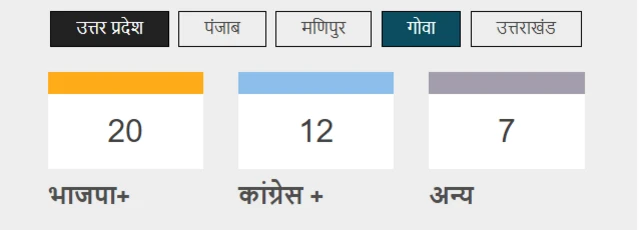 गोवा विधानसभा चुनाव
